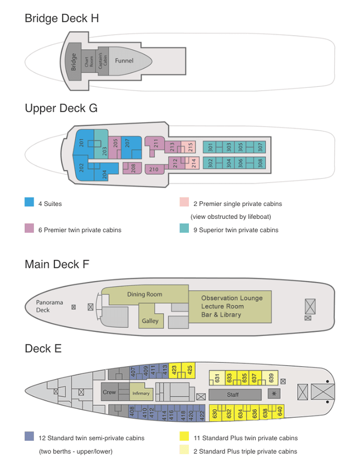 Ushuaia 2025 Deck